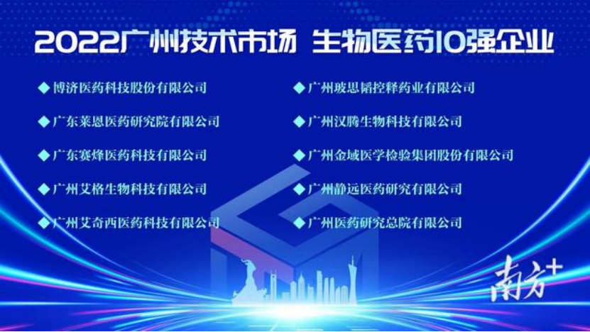 再獲殊榮，玻思韜入選2022年廣州技術(shù)市場(chǎng)年度50強，生物醫藥10強